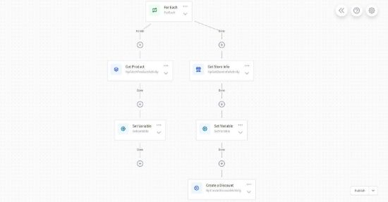 Picture of Marketing Automation Tool